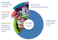 Group Revenue (4)